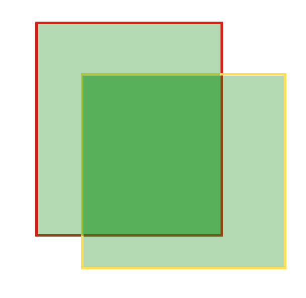 Two bounding boxes. Intersection in dark green and union in light green.